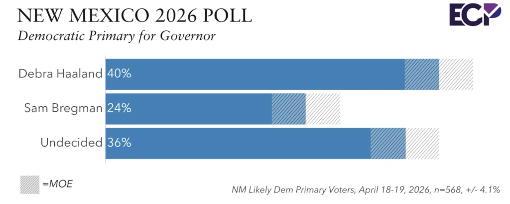 Emerson College Polling /KRQE