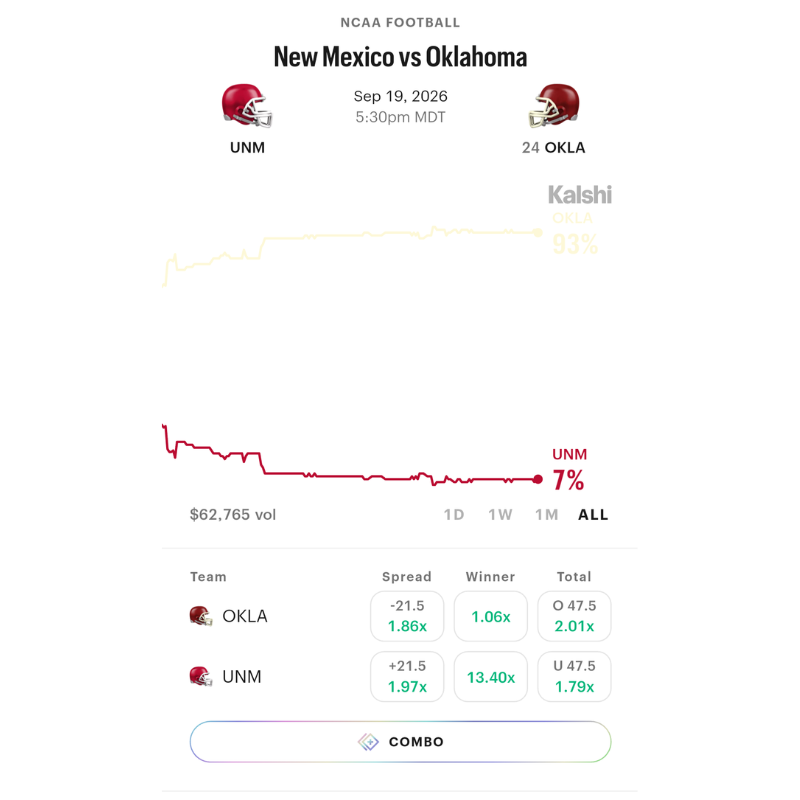 Prediction markets in the crosshairs: Heinrich fights back against CLARITY Act