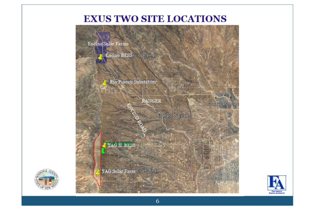 Commissioners will vote on their intent to issue industrial revenue bonds for two battery storage projects on Exus Renewables North America land. Encino Storage LLC would build up to 110 megawatts, backed by up to $280 million in bonds. TAG II Storage LLC would build up to 90 megawatts in Rio Rancho Estates, backed by up to $230 million.