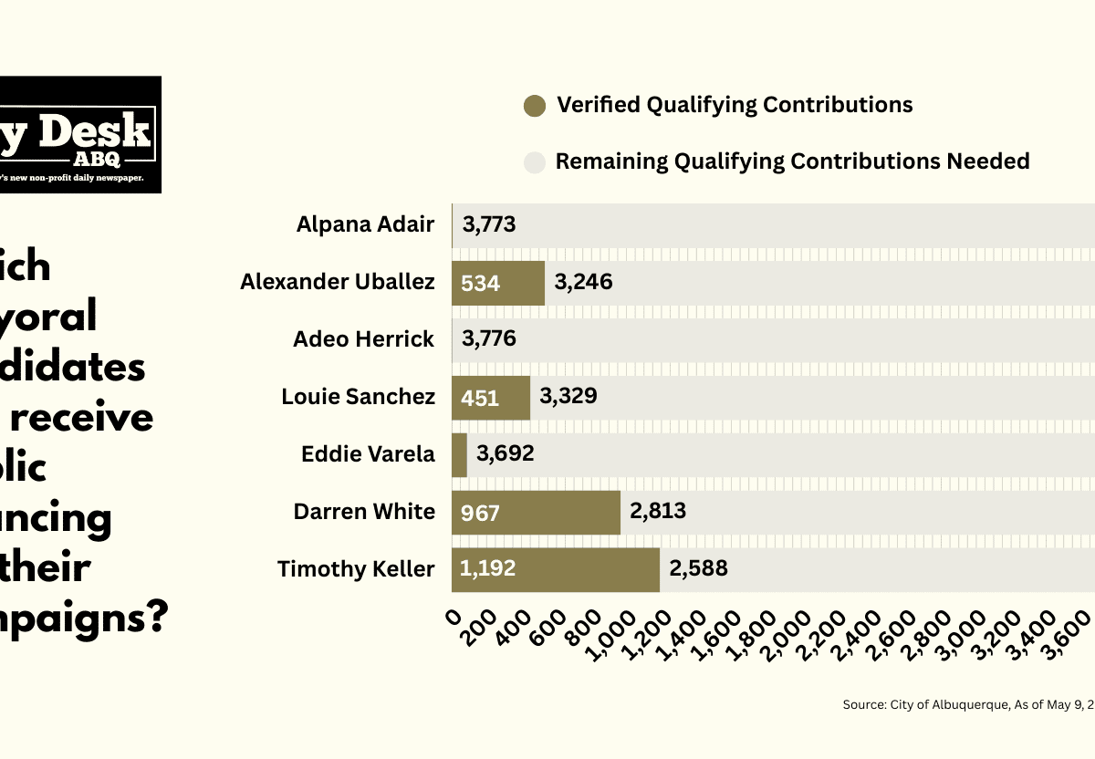CABQ Public Financing