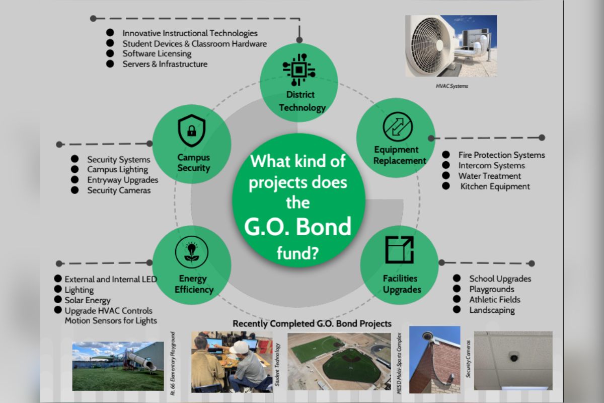 The Moriarty-Edgewood School District will ask voters Nov. 4 to continue two mill levies that have funded school improvements for years, district officials said.