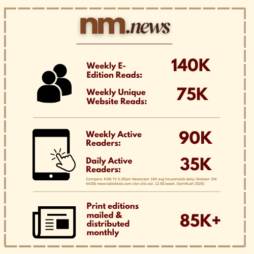 nm.news