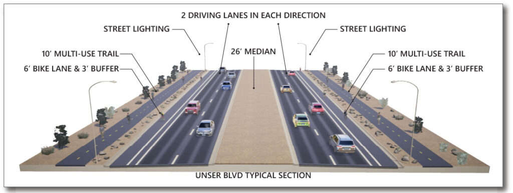 The blasting marks a new phase in a $62 million project the City of Albuquerque launched in January to widen both corridors from two lanes to four — the largest road construction project in the city's history. The project is expected to wrap in mid-to-late 2028.