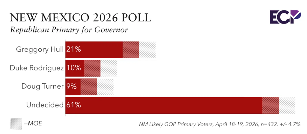 Emerson College Polling /KRQE