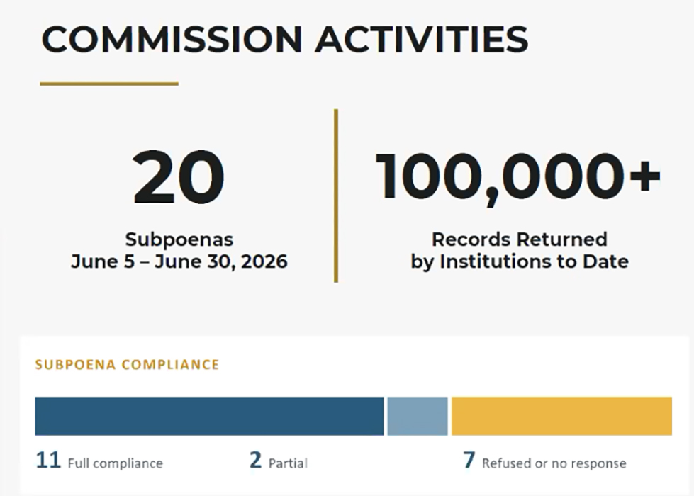 A slide presented at a House Special Investigatory Committee meeting outlines subpoena compliance and data collected regarding Jeffrey Epstein's Zorro Ranch. (Screenshot)